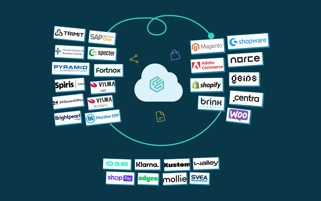 Hvorfor flere e-handelsbureauer samarbejder med en integrationsplatform