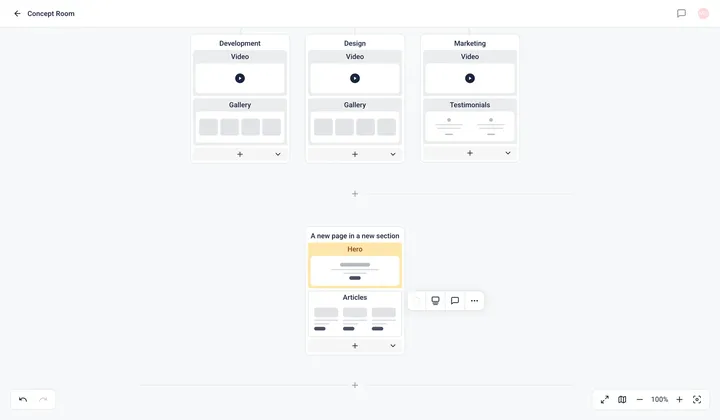 A flowchart interface shows sections for Development, Design, and Marketing, and a new section with a Hero and article gallery.