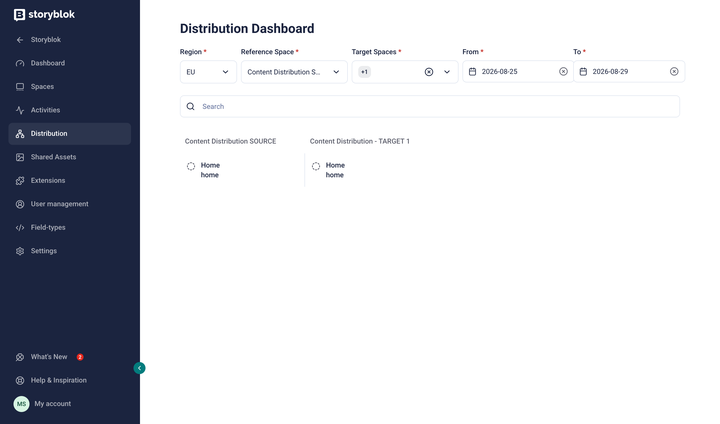The organization's Distribution Dashboard lists assoiciated stories across spaces
