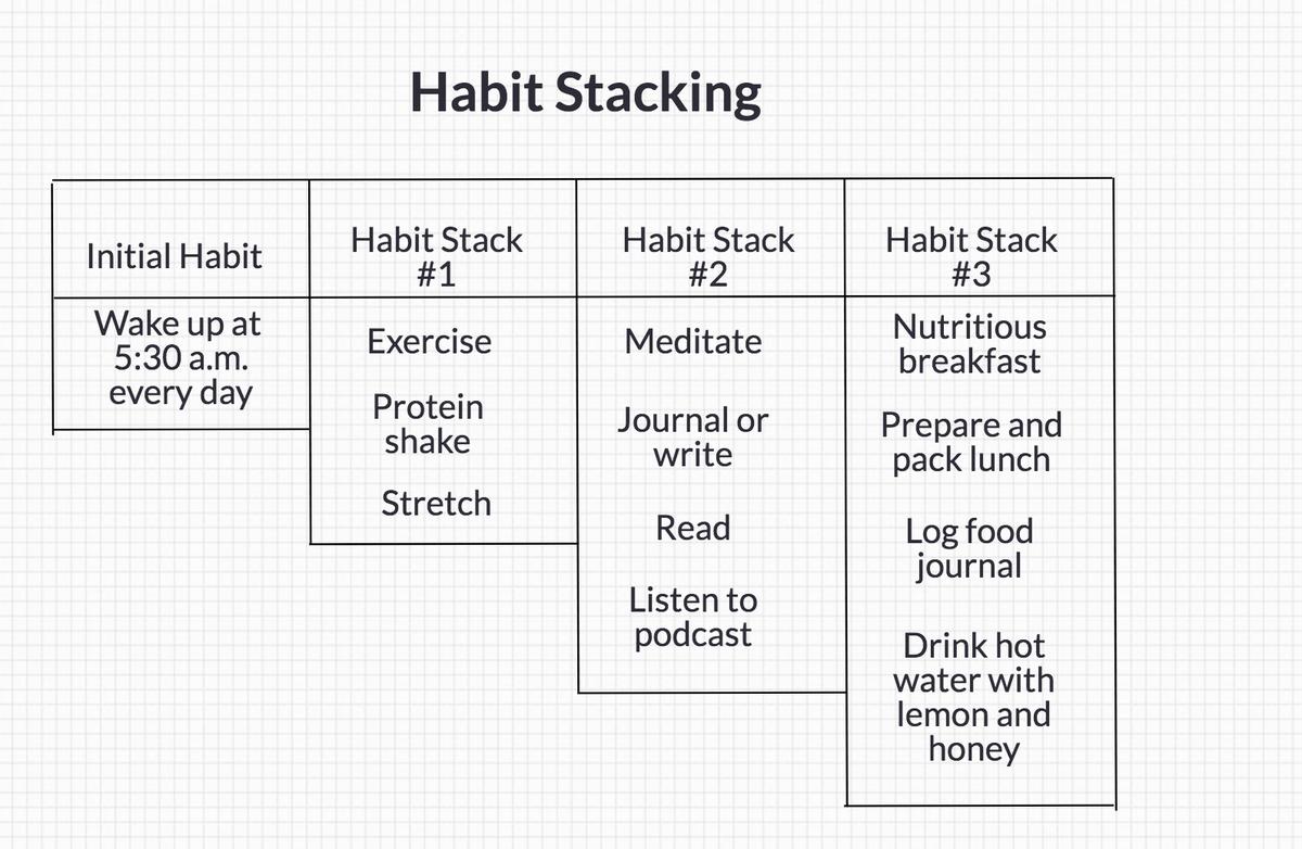 habit-stacking