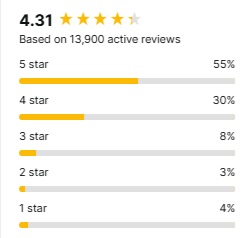 tuotearvostelujen jakauma 2026-02