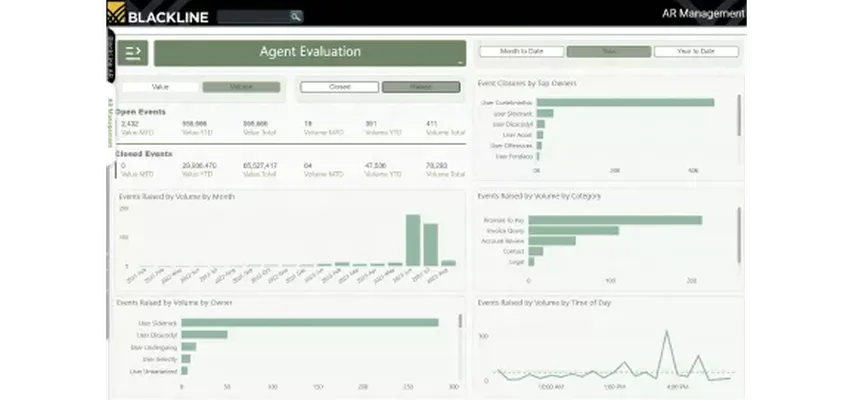 Measure Performance Individually & Collectively