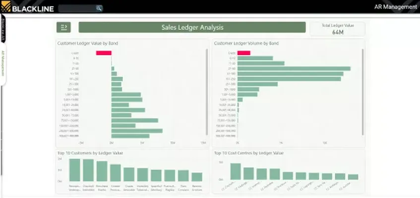 Unified Credit, Risk & Collections