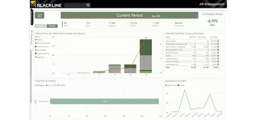 Automate Key Collections Activities