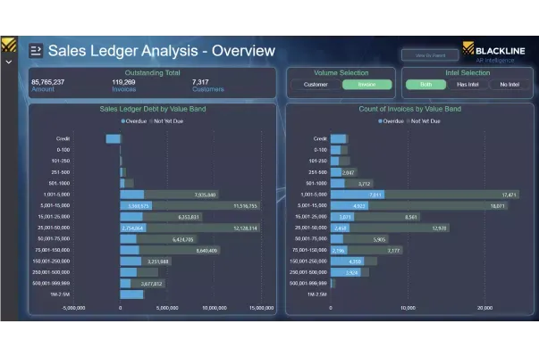 Customer Behavior Insights