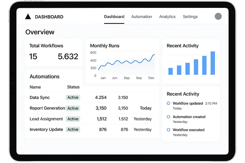 vercel project dashboard