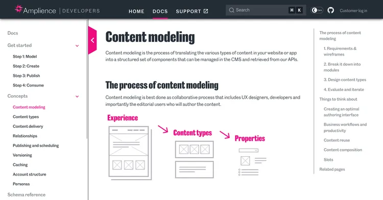 CMS Developer portal documentation developed in Docusaurus