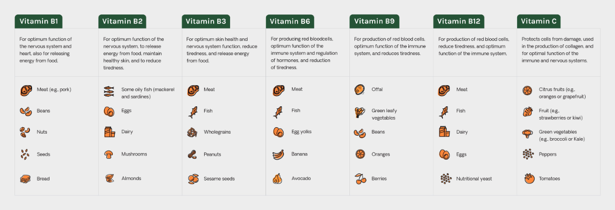 Water-Soluble Vitamins