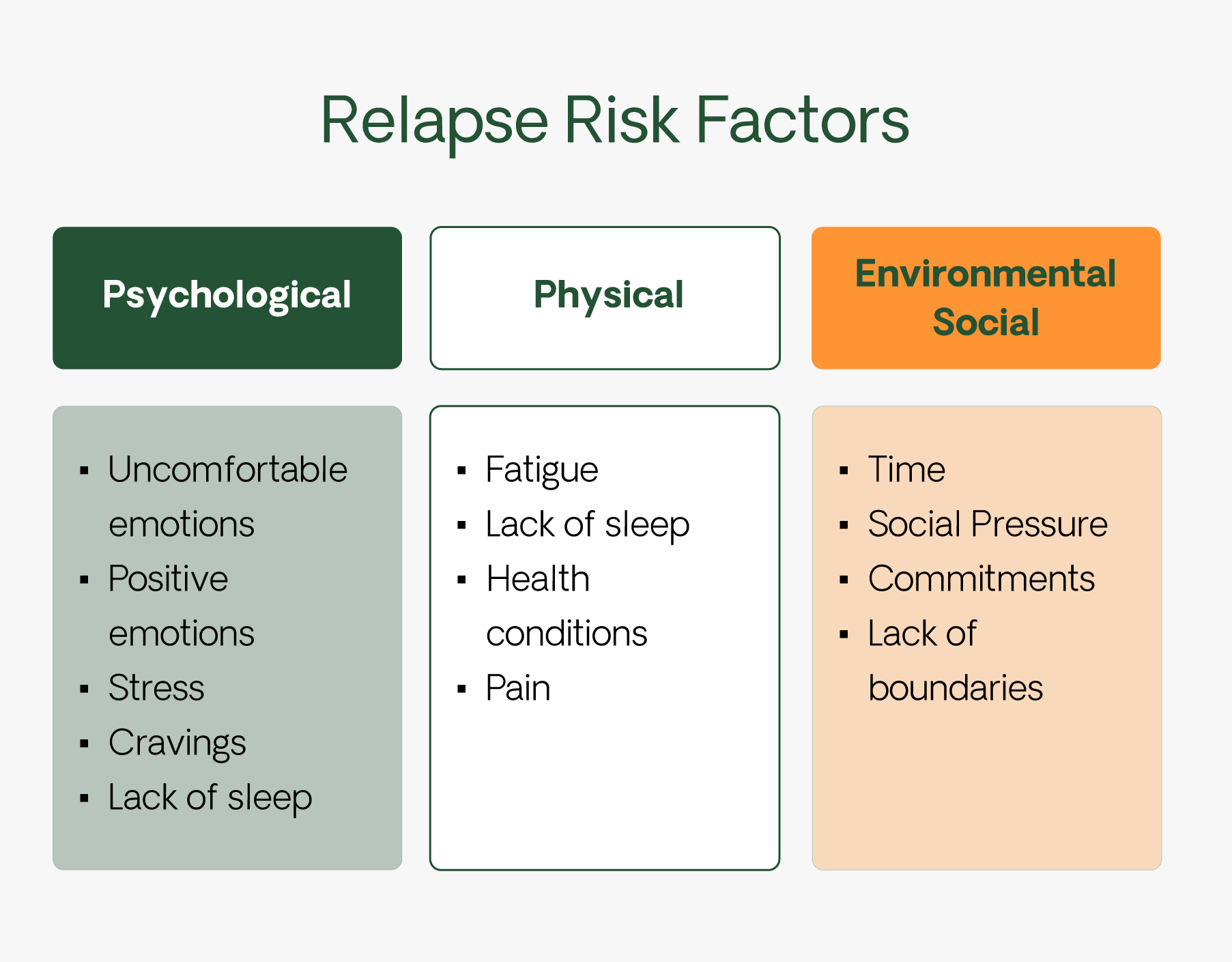 Relapse Risk Factors