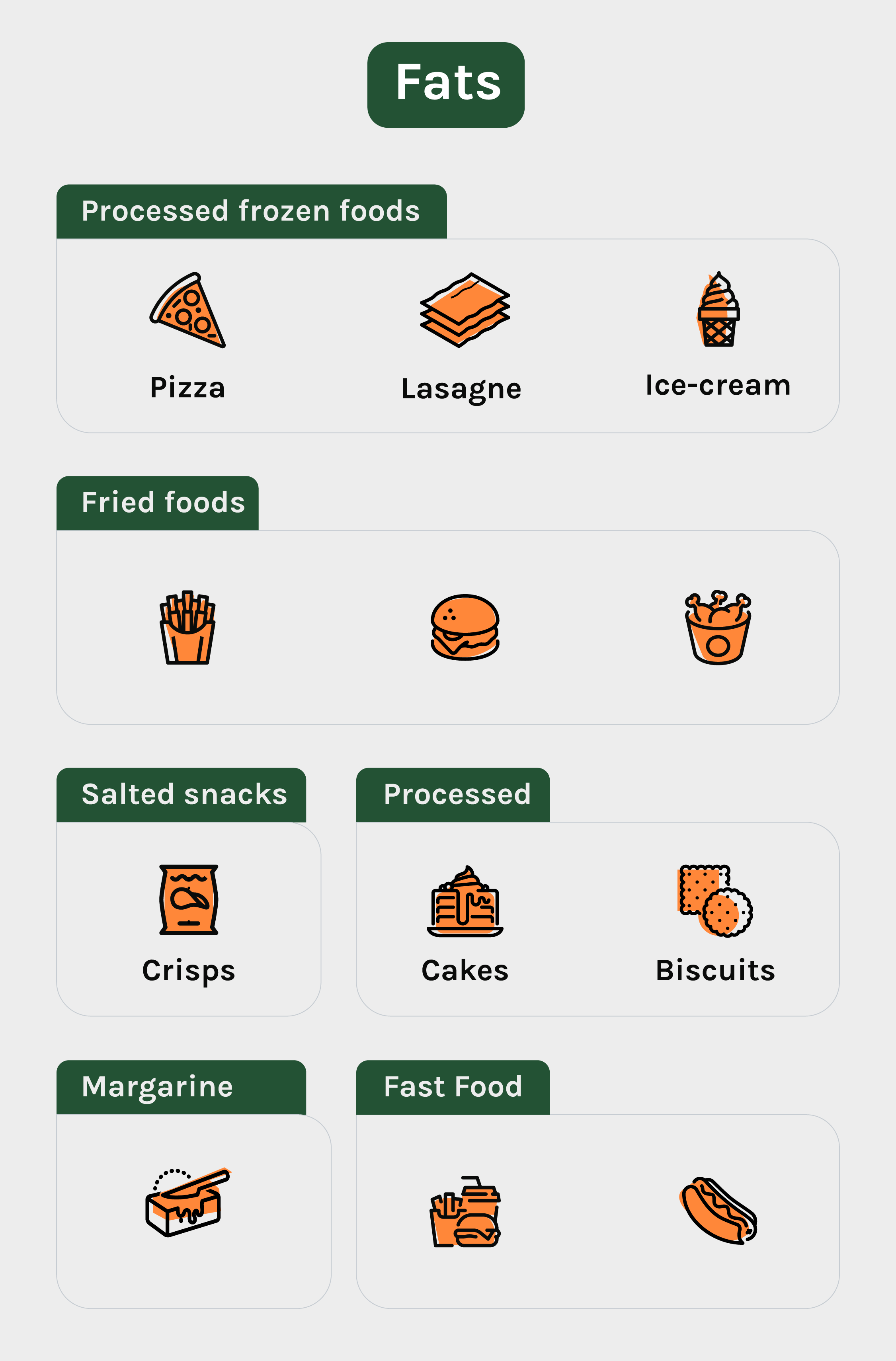 Unhealthy Fats