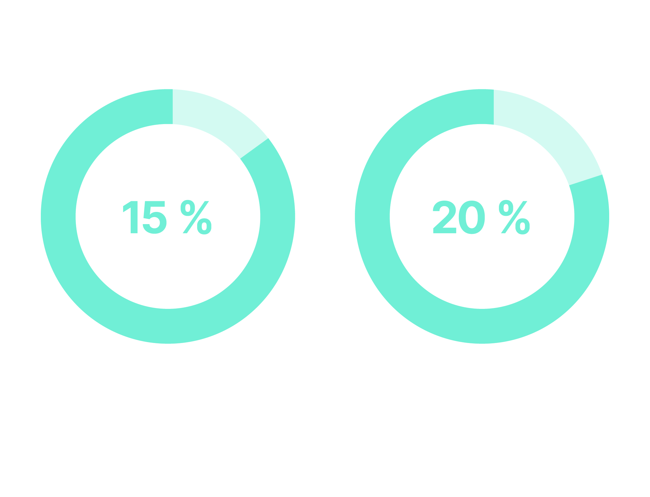 Liebherr Success Story LFI Grafik Prozent