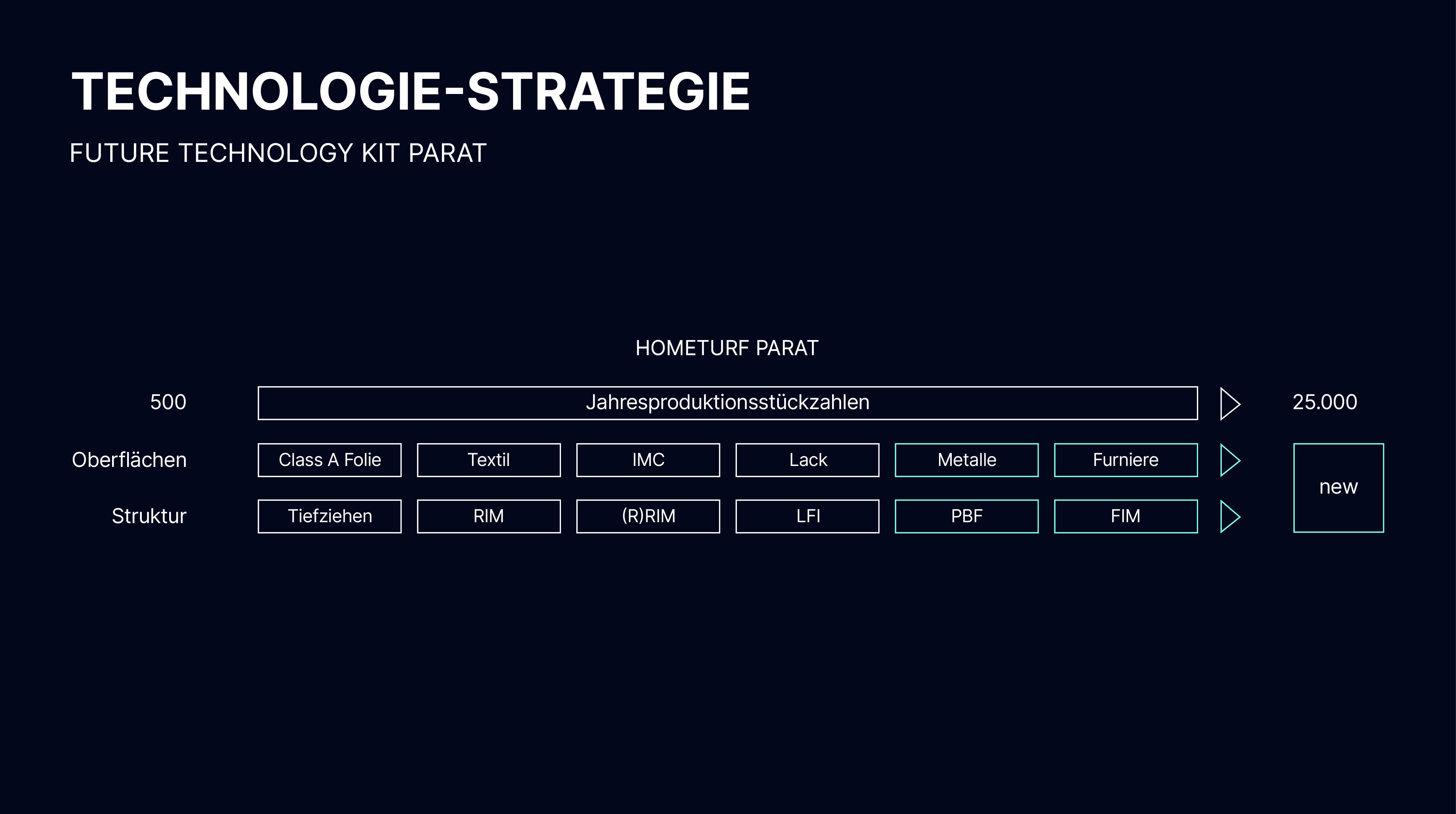 230822_PARAT_Grafik für F&E erstellen