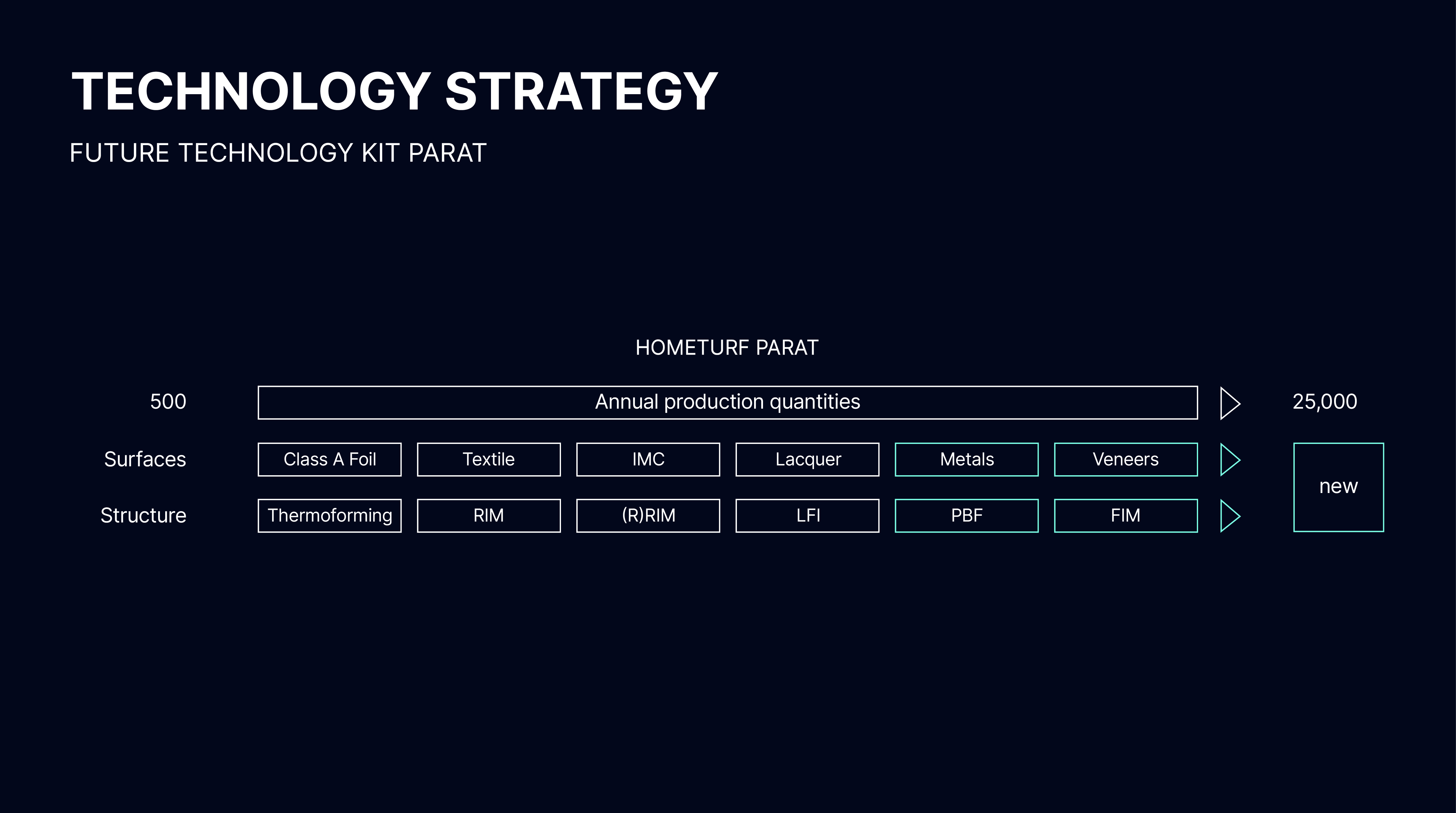 230911_PARAT_Grafik F&E_ENG