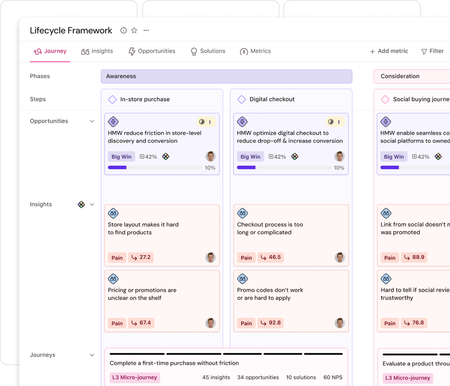 Screenshot of a Lifecycle Framework dashboard displaying columns for Awareness and Consideration with insights, opportunities, and metrics.