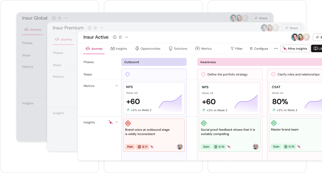 Dashboard showing metrics for "Insur Active" with NPS and CSAT scores, insights on brand voice, and feedback analysis.