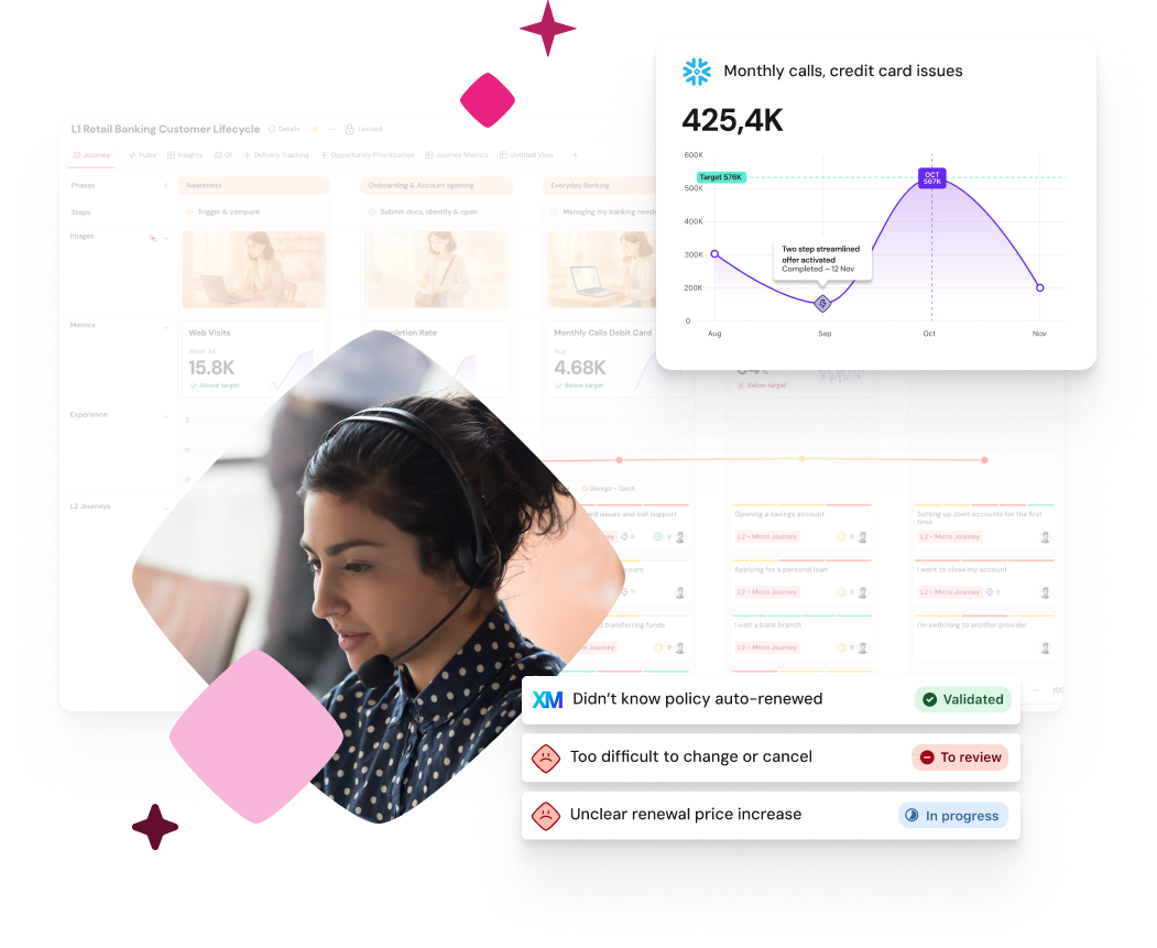 Customer service agent in a headset, with data charts and journey metrics for retail banking lifecycle displayed in the background.
