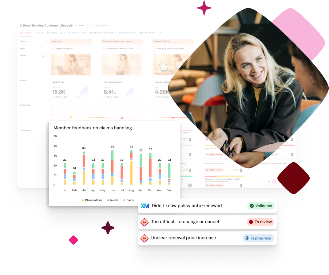 Dashboard displaying customer lifecycle metrics, feedback charts, and a smiling woman interacting with a person, symbolizing customer support.