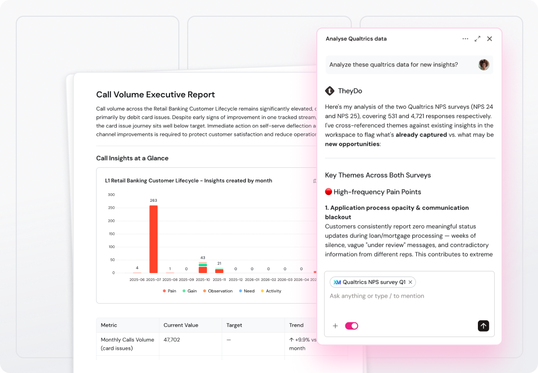 A call volume executive report with insights on retail banking. Includes a bar chart and analysis of Qualtrics NPS survey data for opportunities.