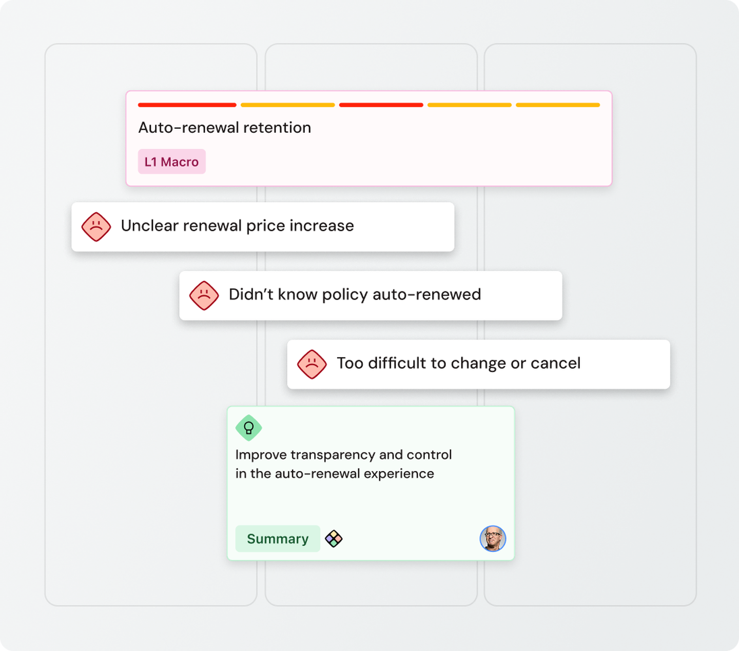 Flowchart illustrating issues with auto-renewal retention, including unclear price increase and difficulty canceling, with a summary suggesting improvements.
