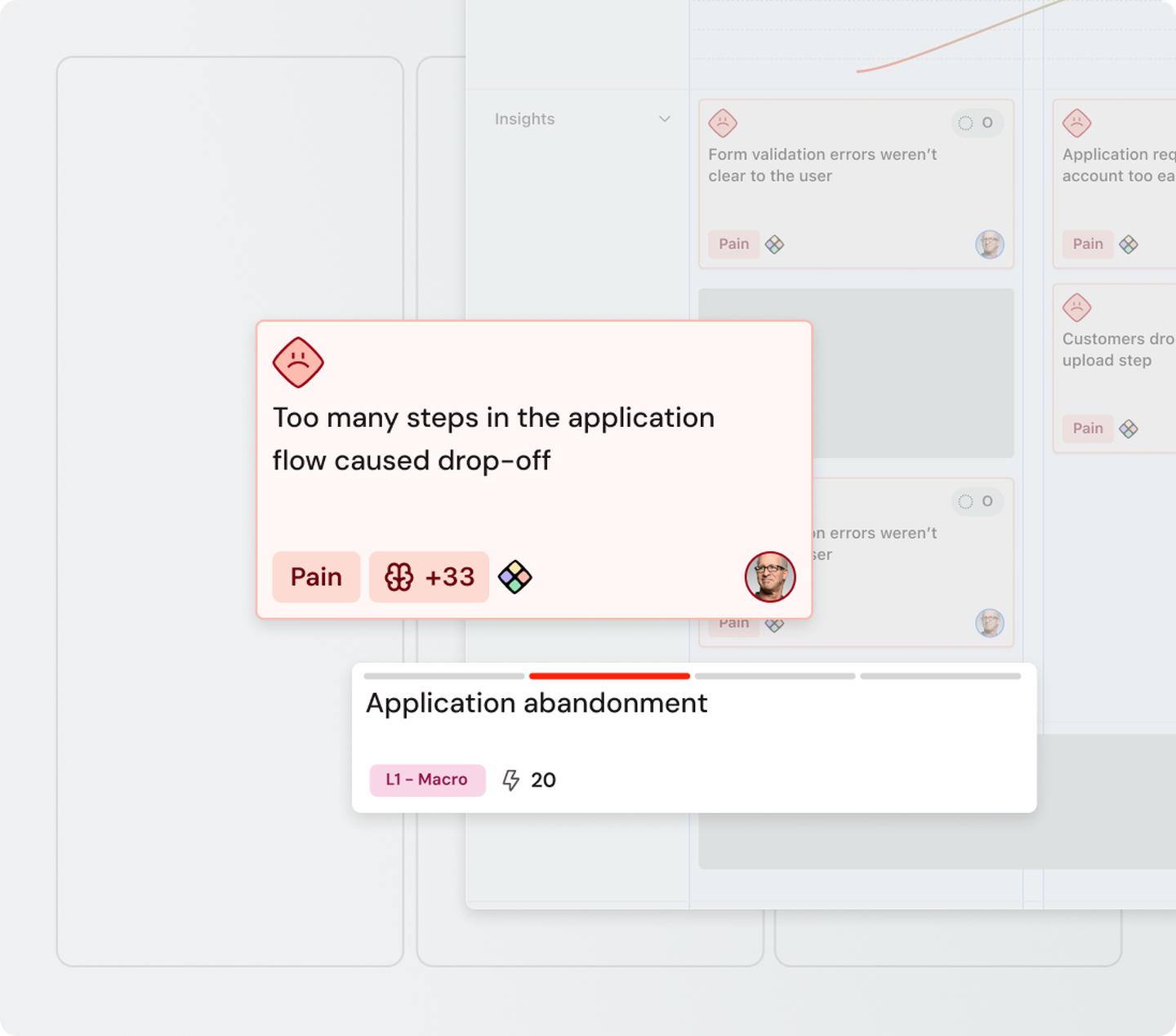 UI screen with a feedback card highlighting "Too many steps," causing drop-off in an application. Pain score: 33, labeled "Application abandonment."
