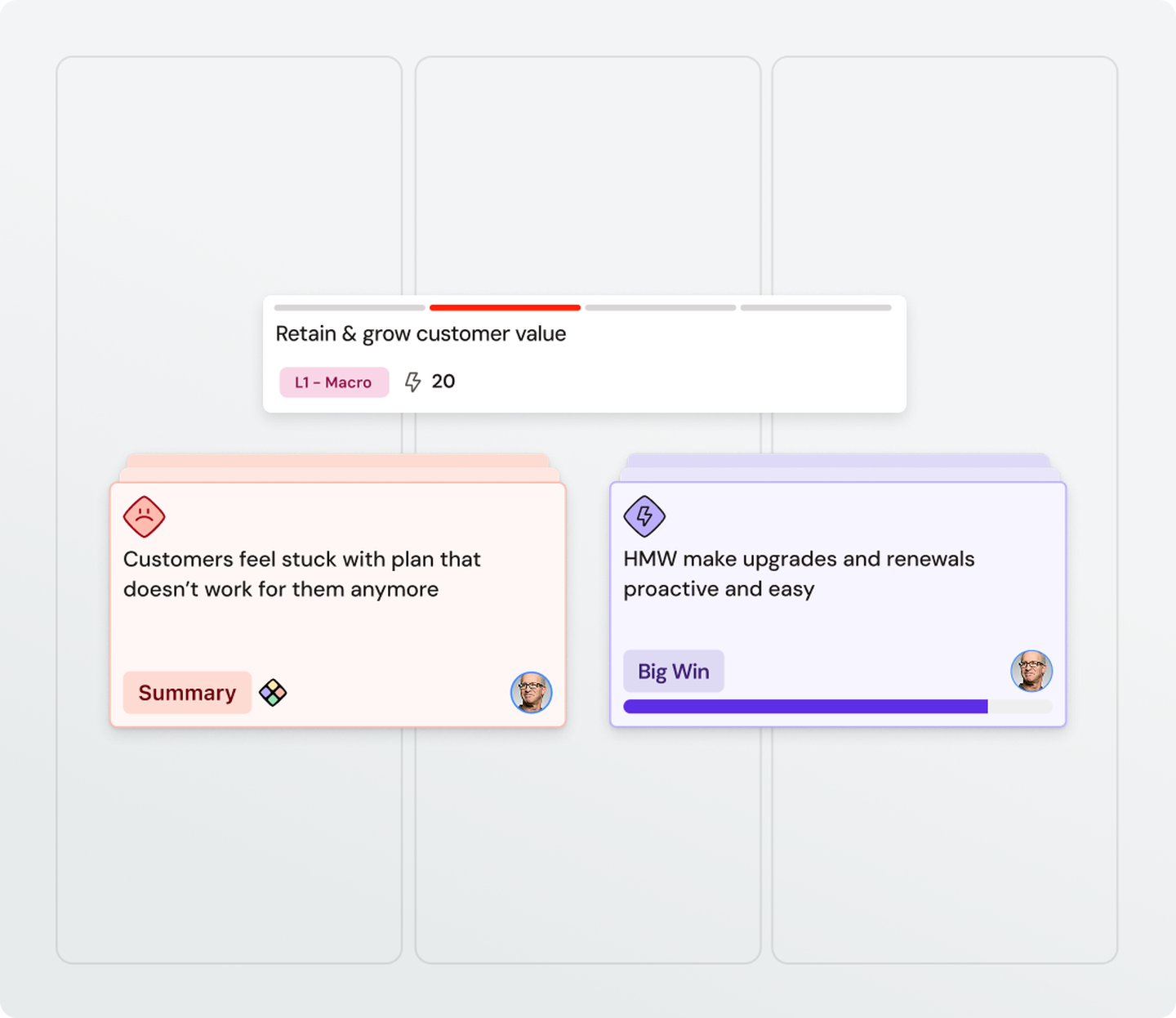 Digital dashboard with action cards: "Retain & grow customer value," "Customers feel stuck," and "Make upgrades easy," with icons and avatars.
