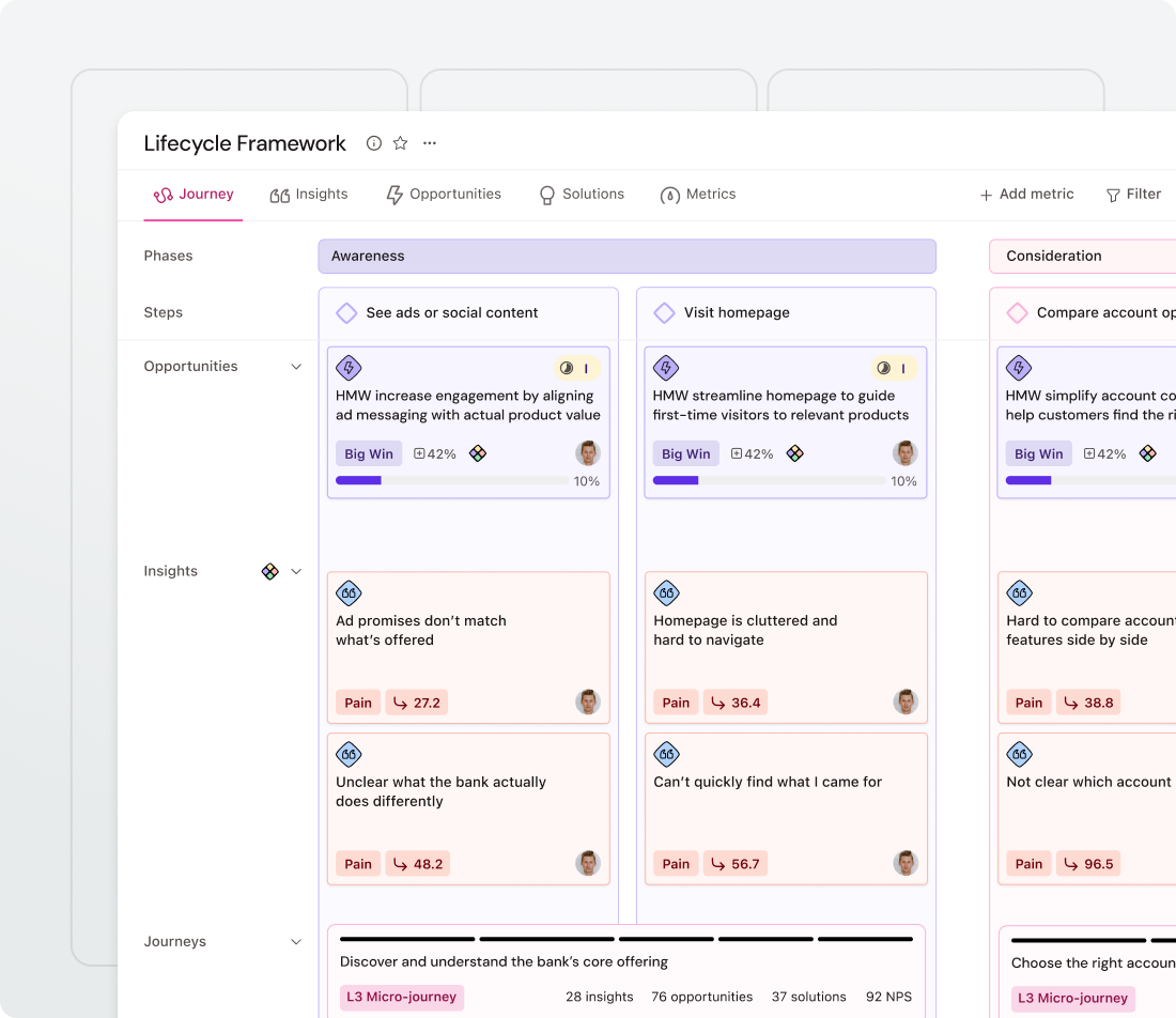 Dashboard showing a lifecycle framework with columns for Awareness and Consideration, detailing phases, opportunities, and insights with charts and metrics.