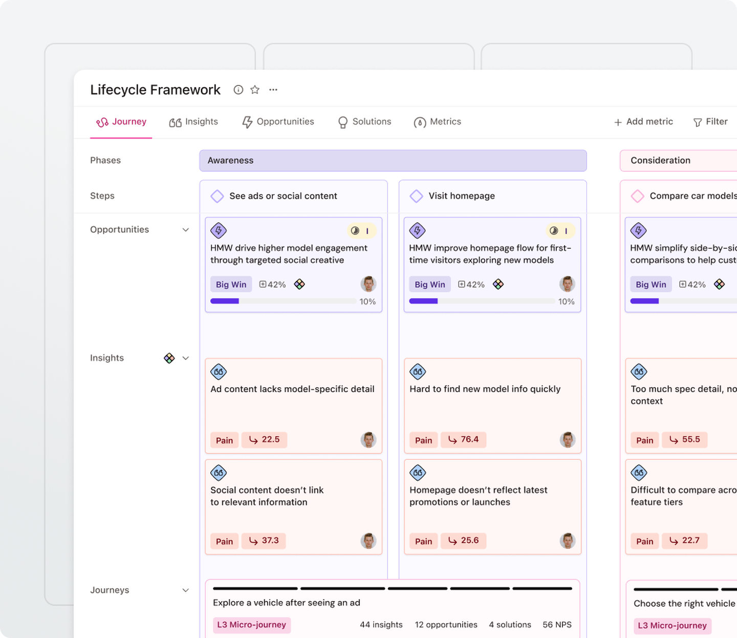 User interface showing a "Lifecycle Framework" with columns for "Awareness" phase, cards detailing opportunities, insights, and metrics on engagement.