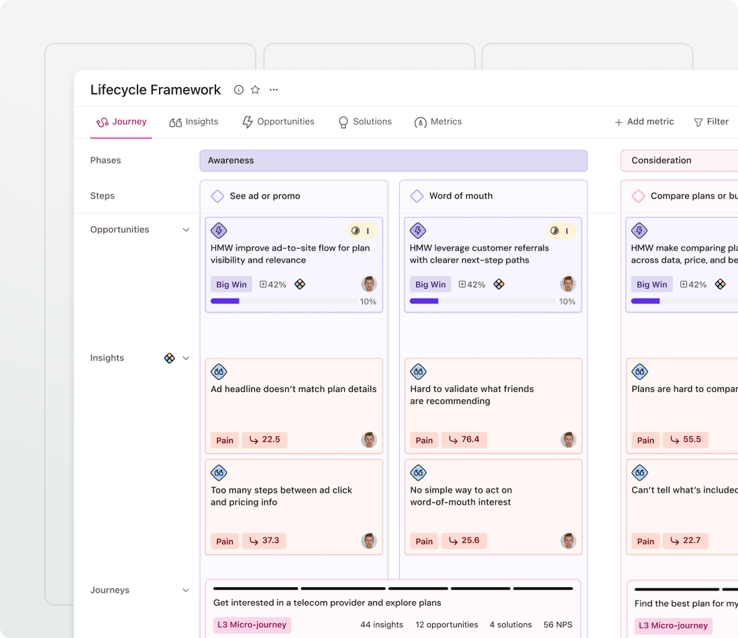 Digital lifecycle framework interface showing journey stages: Awareness, Big Win, Pain. Includes metrics, insights, and comparison bars.