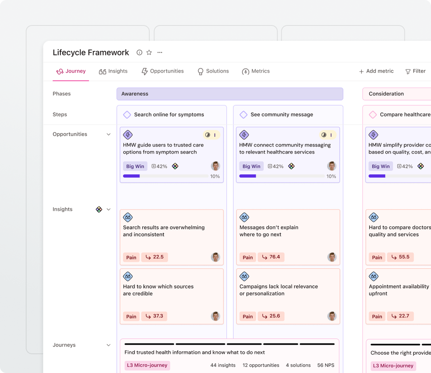 A lifecycle framework interface displaying phases, insights, and metrics for customer journey analysis, with sections on awareness and consideration.