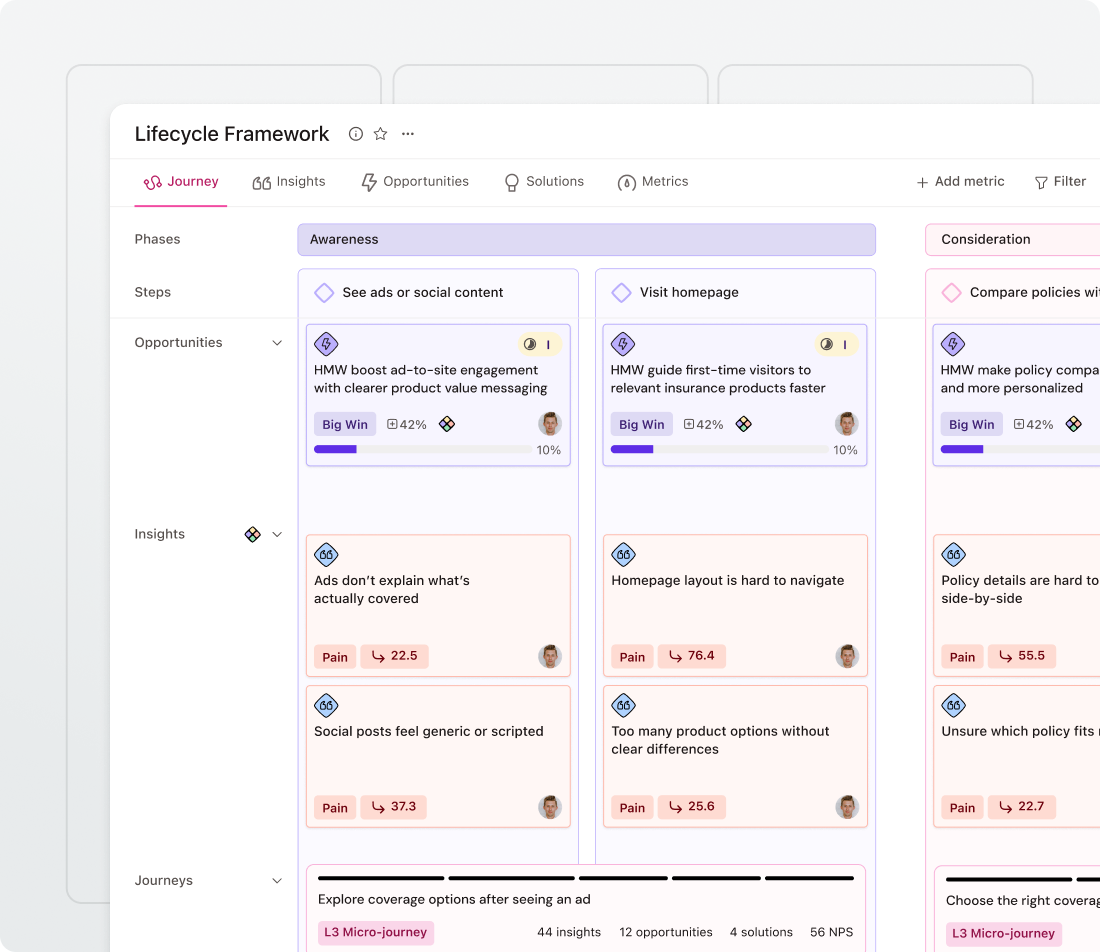Dashboard showing a Lifecycle Framework with categorized insights, phases, and opportunities, highlighting engagement and homepage visit metrics.