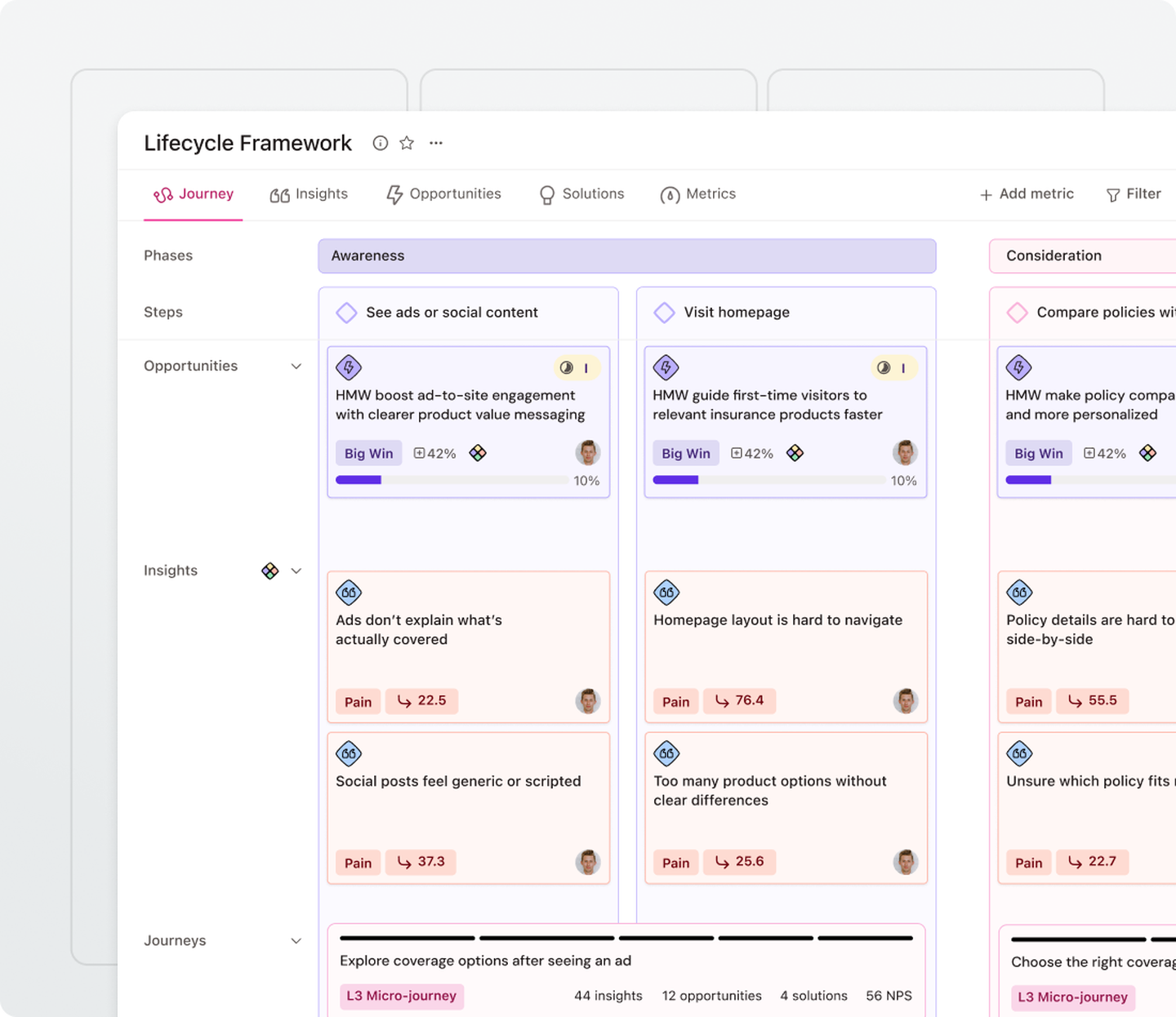 Dashboard showing a Lifecycle Framework with categorized insights, phases, and opportunities, highlighting engagement and homepage visit metrics.