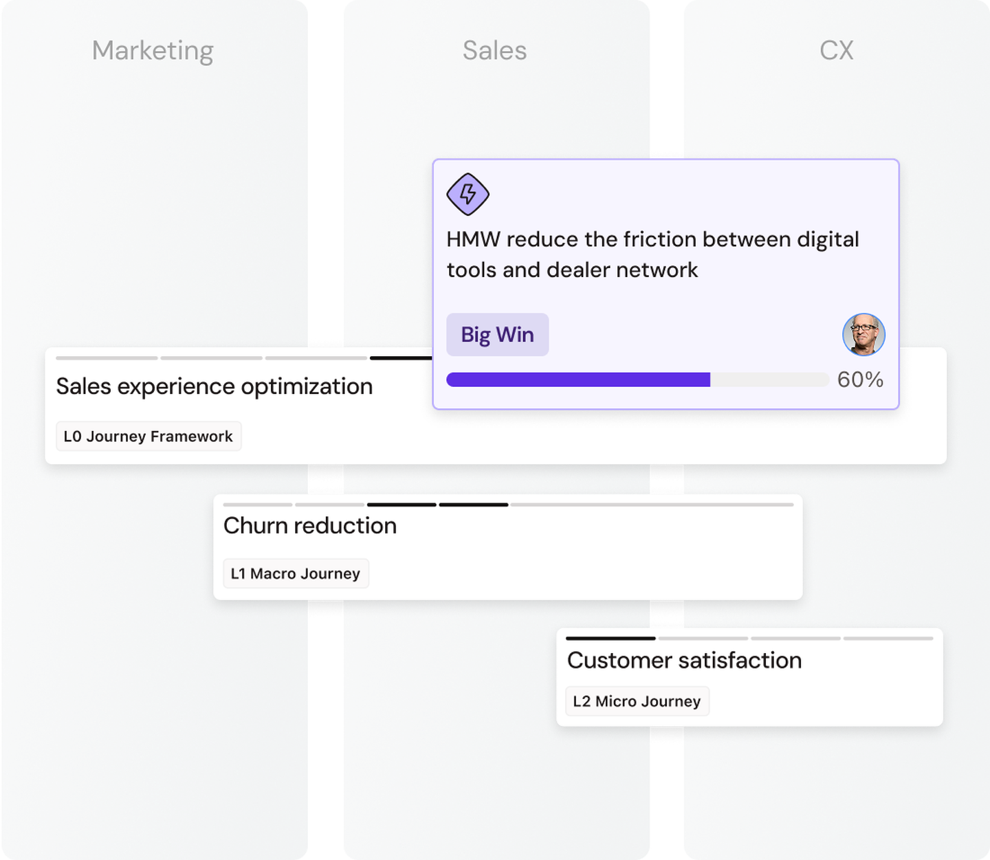 Flowchart demonstrating processes and goals in Marketing, Sales, and CX, with a highlighted progress bar labeled "HMW reduce the friction."