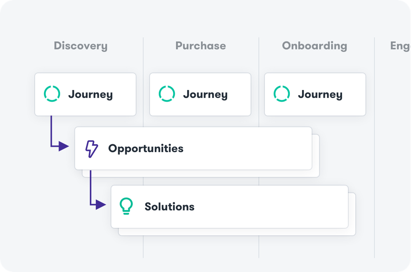 Service Design Tool TheyDo