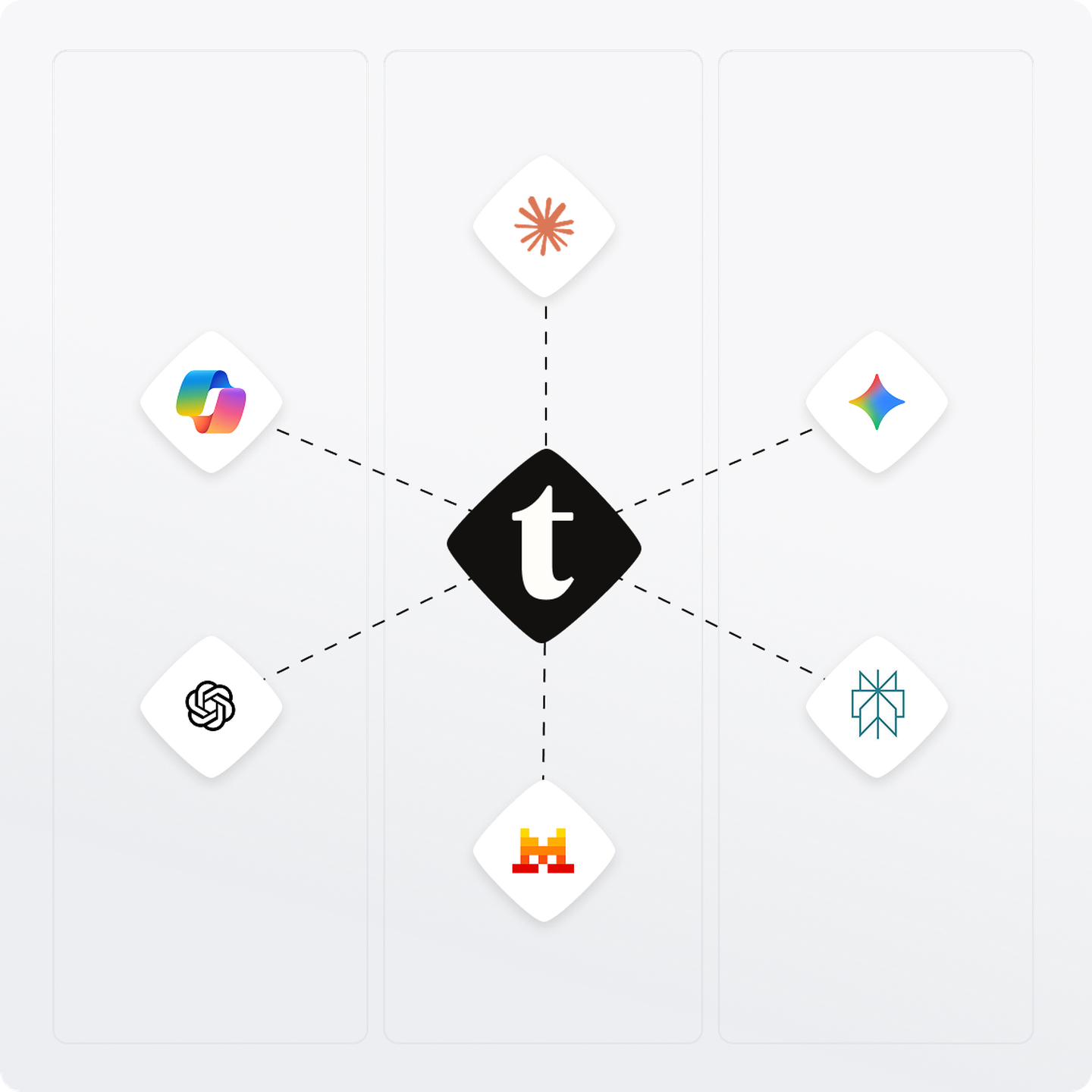 Diagram with a central "t" icon connected by dashed lines to five other icons, each representing different platforms or services.