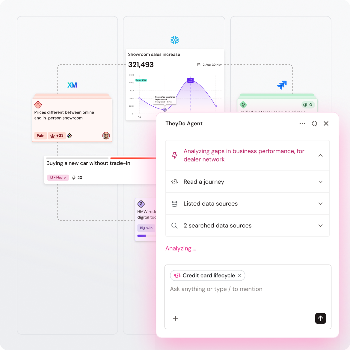 Dashboard displaying business performance analysis with graphs and theyDo Agent interface, highlighting showroom sales and data insights.