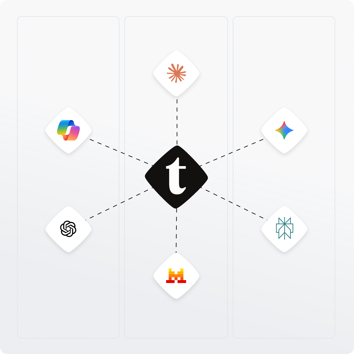 Central "t" logo connected to six other logos with dotted lines, suggesting a network or relationship among them.