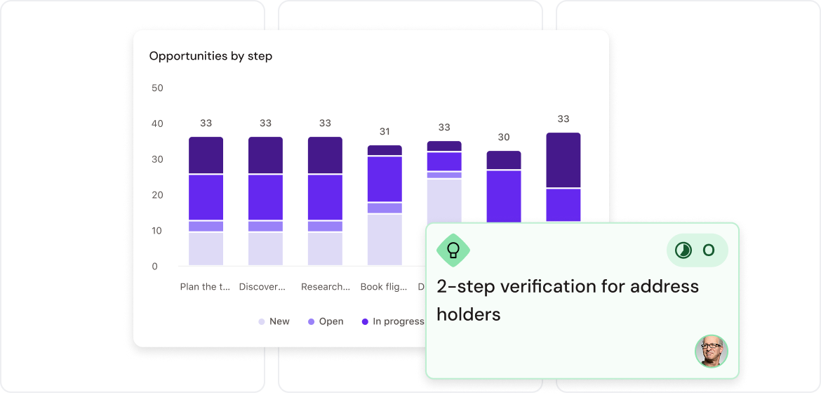 Bar chart titled "Opportunities by step" with purple segments; underlay text: "2-step verification for address holders."