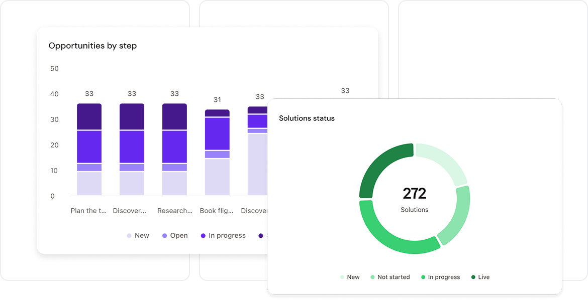 Bar chart and donut chart showing opportunities by step and solutions status, with varying progress levels in shades of purple and green.
