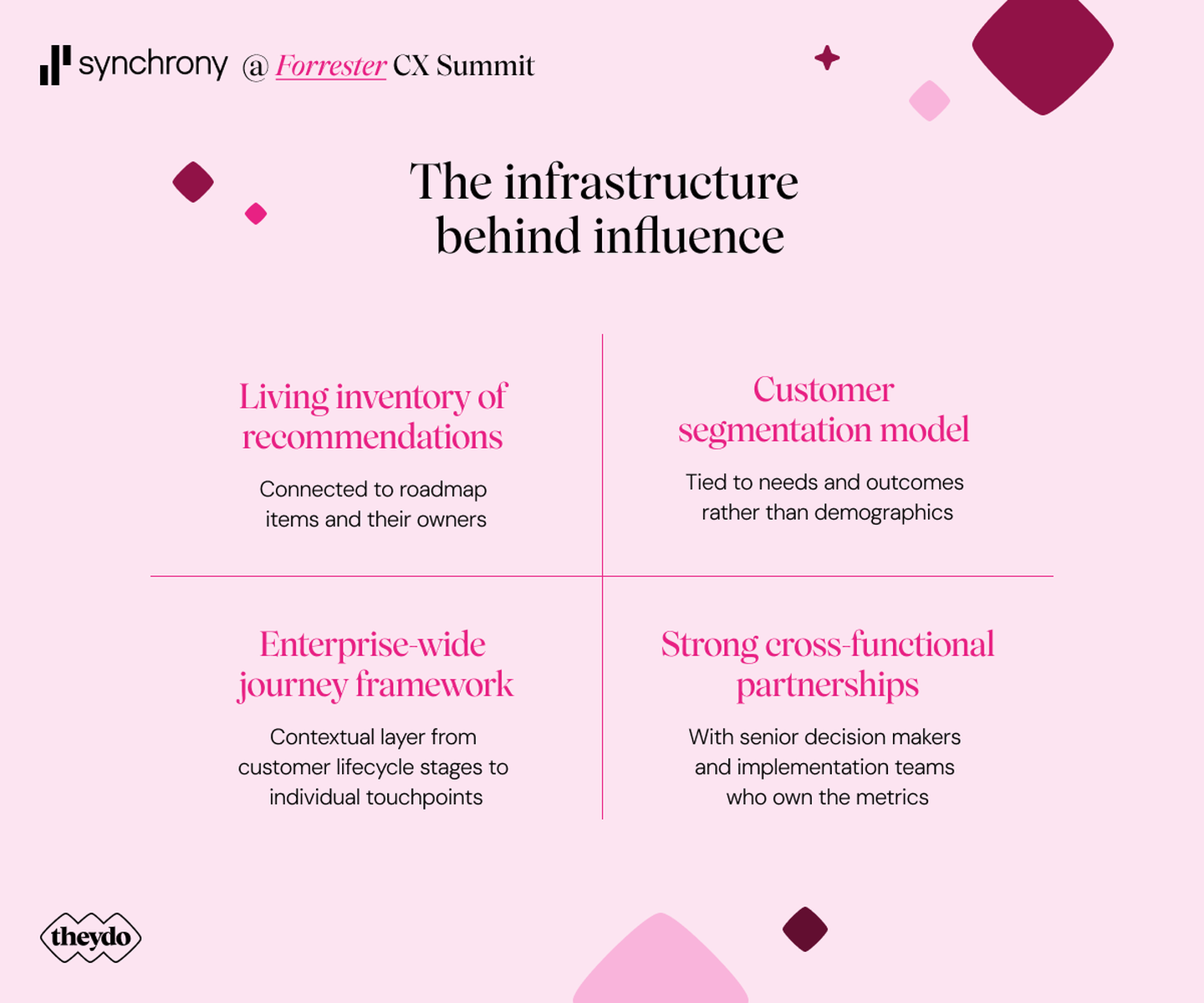 The infrastructure behind influence