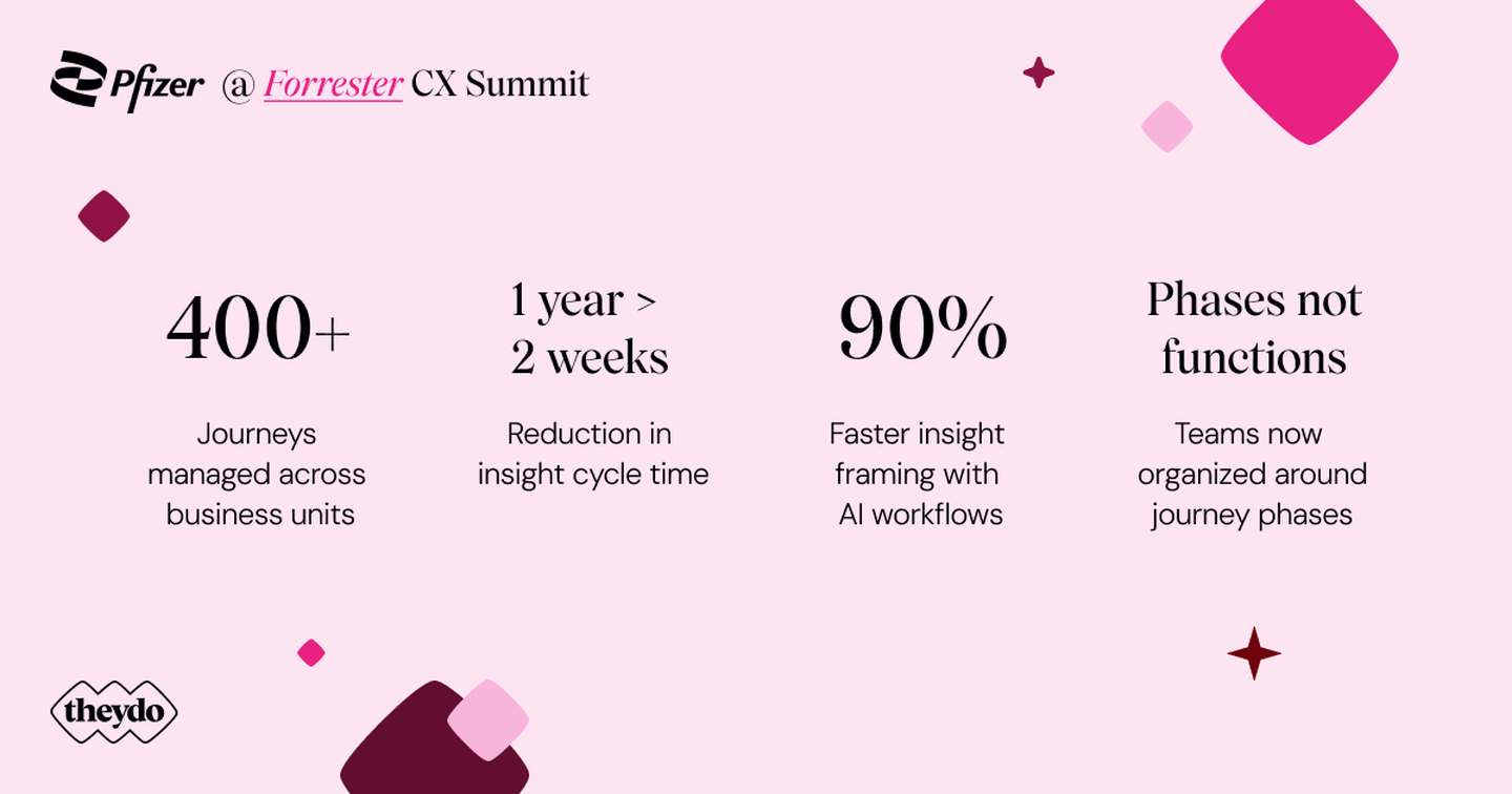 Pfizer at Forrester CX Summit