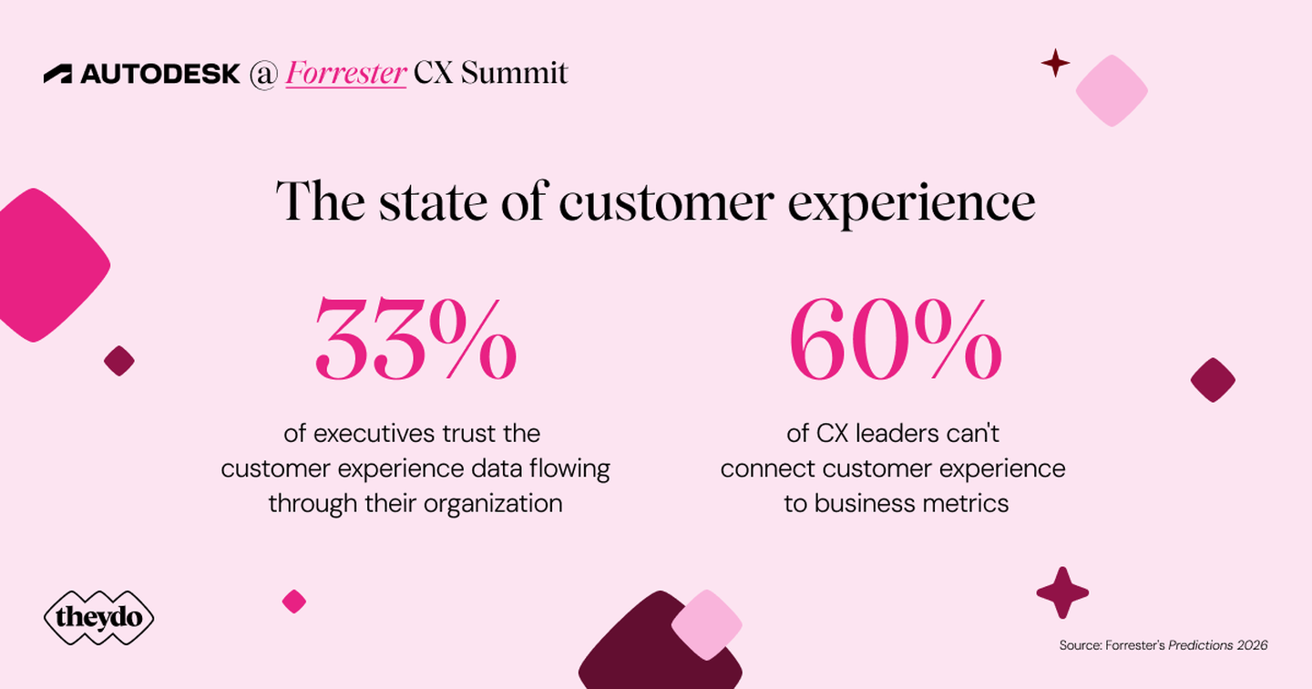 state of customer experience