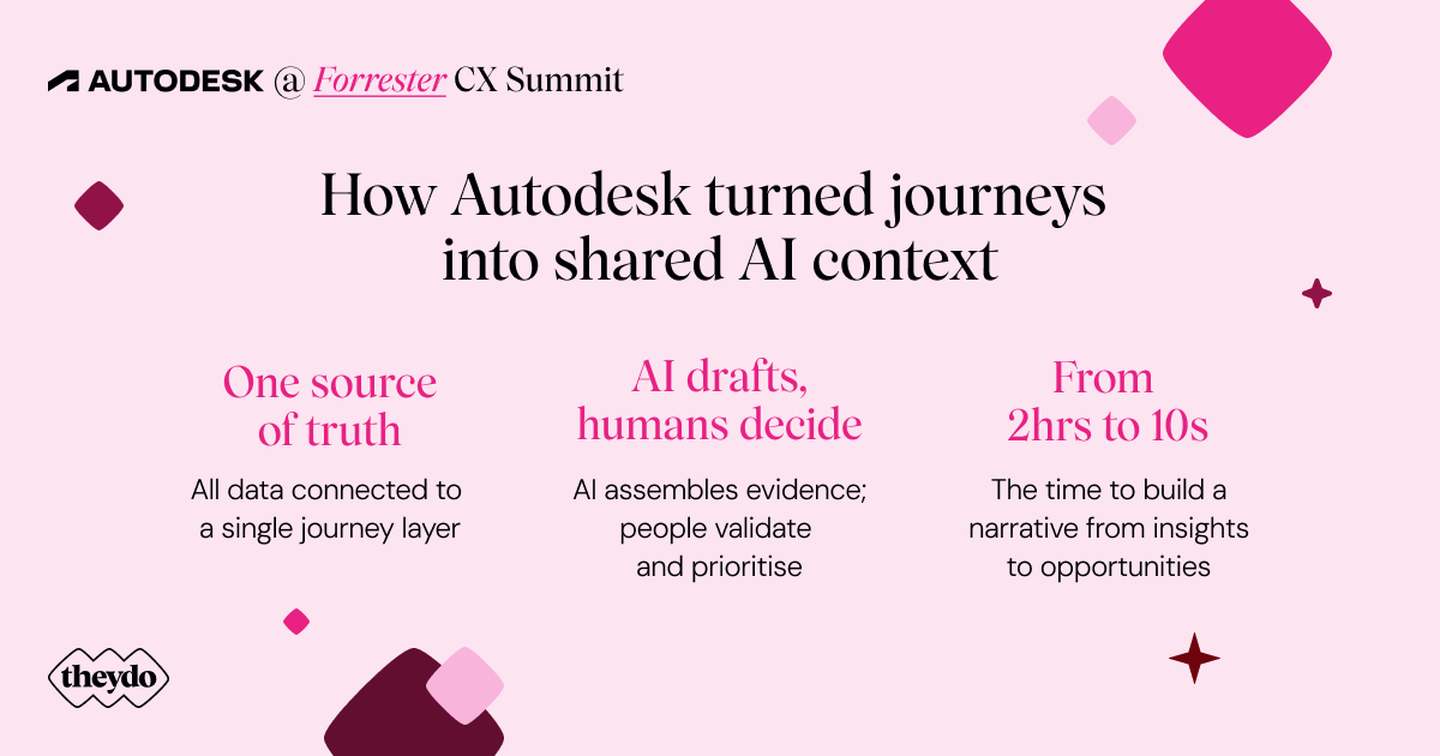 journeys into shared AI context