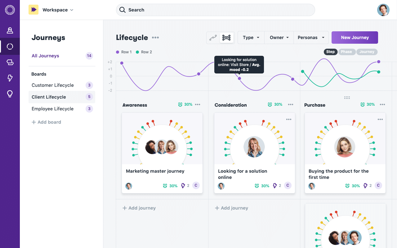 customer-lifecycle-in-theydo-with-journeys