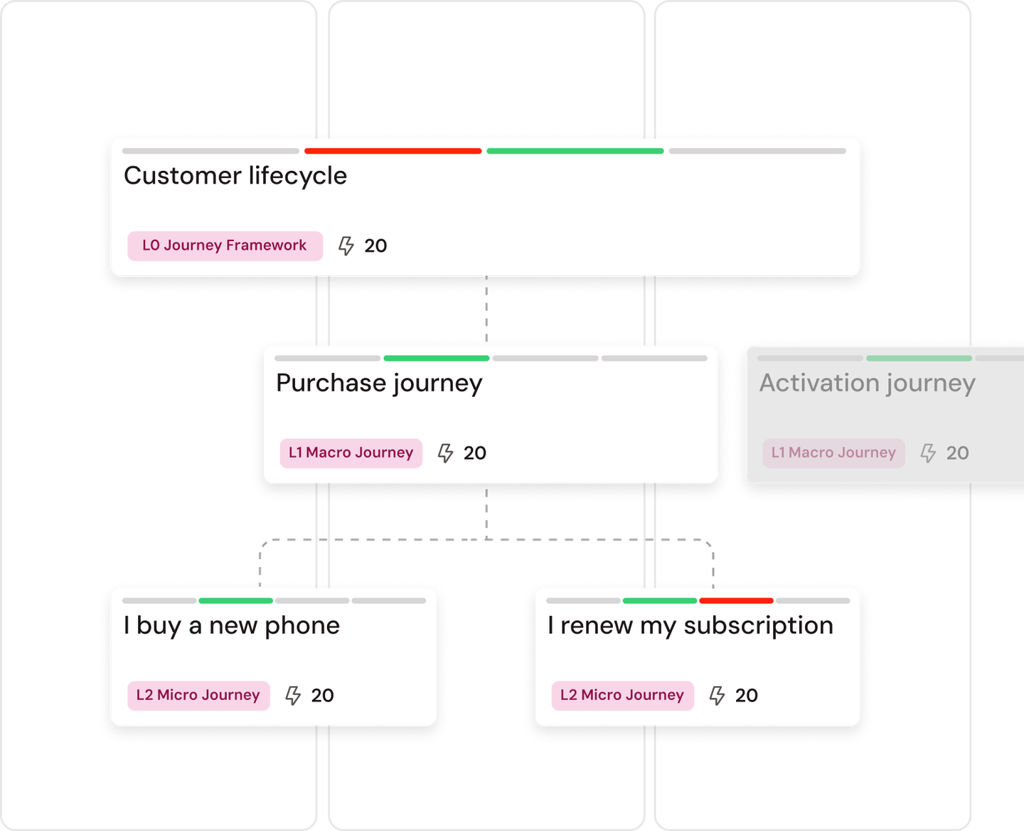 customer-lifecycle3x