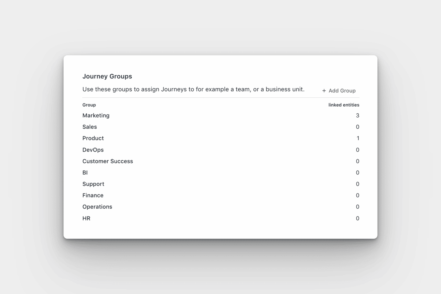 Guide Taxonomy Groups