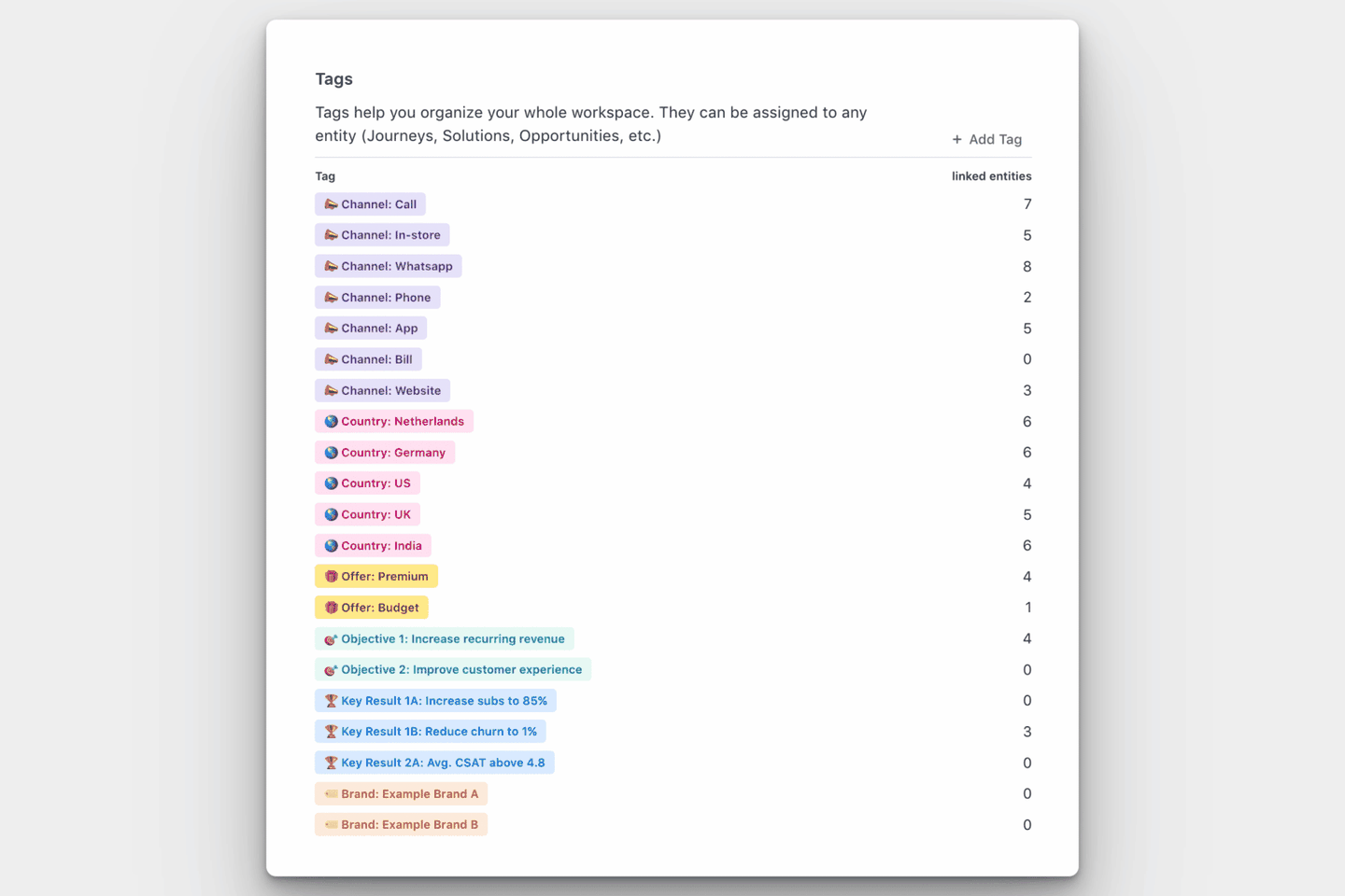 Guide Taxonomy Global