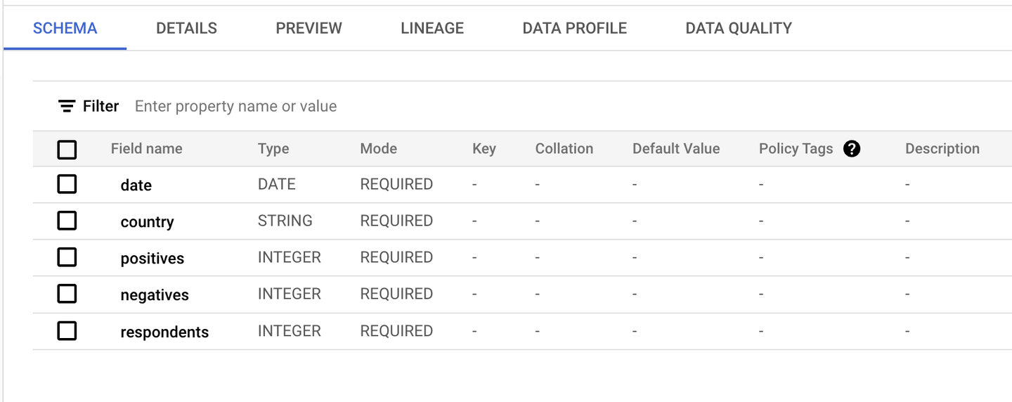 Example of a Databricks table schema