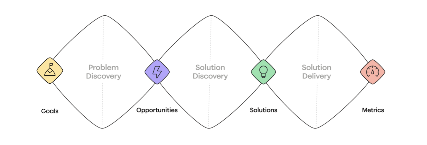 How to include the voice of the customer across your CX