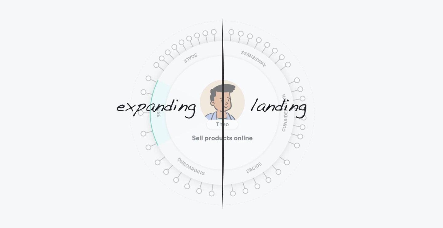 expanding landing