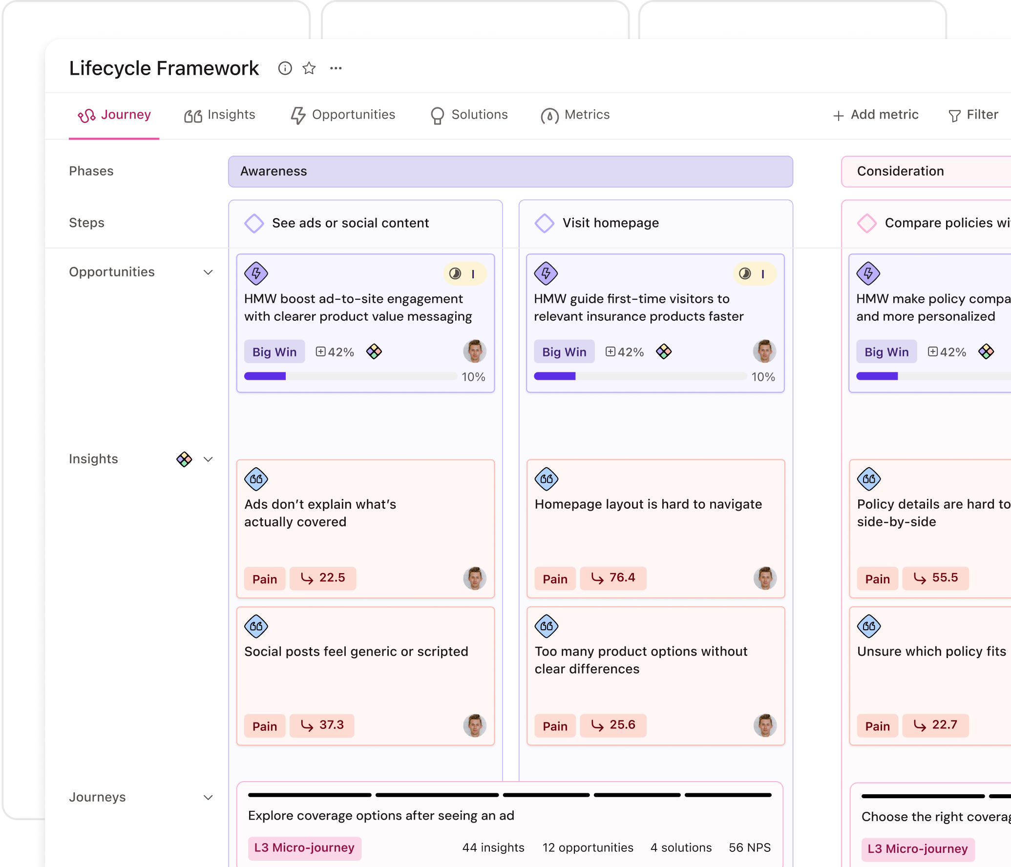 A digital dashboard displaying a Lifecycle Framework with sections for Journey, Steps, Opportunities, and Insights, featuring charts and metrics.